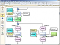 Implementar e optimizar processos de negócio baseados em SAP