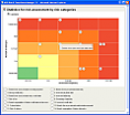 Ambiente de testes com workflow para Governance, Gestão do Risco e Compliance
